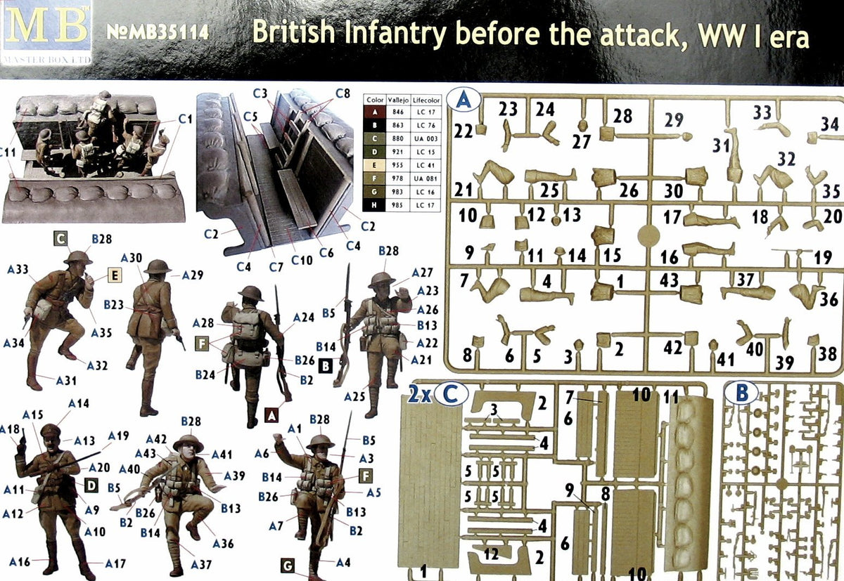 Master Box MB35114 1:35 British Infantry, Before the attack, WWI era