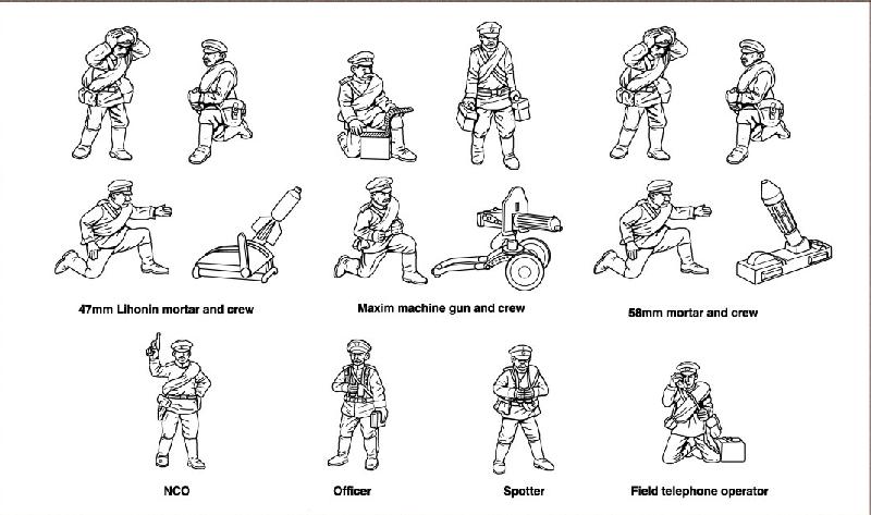 HAT Industrie 8080 1:72 WWI Russian Infantry Heavy Weapons Set