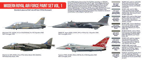 Hataka HTK-AS52 Modern Royal Air Force paint set vol. 1