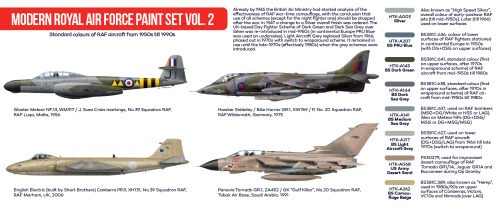 Hataka HTK-AS73 Modern Royal Air Force paint set vol. 2