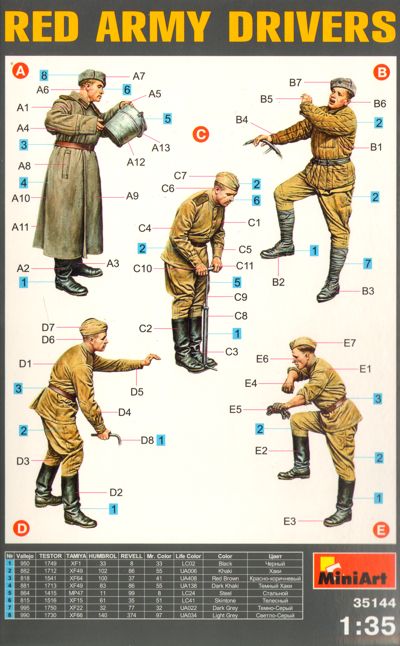 MiniArt 35144 1:35 Red Army Drivers (or mechanics)