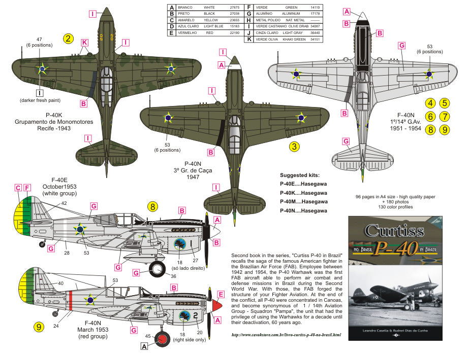 FCM 32017 1:32 P-40 K / M / N