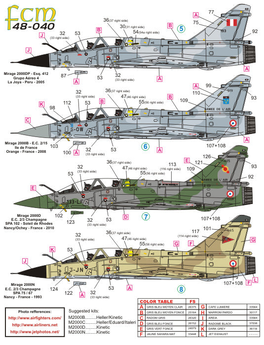 FCM 48040 1:48 Dassault Mirage 2000 - Brazil, Peru & France