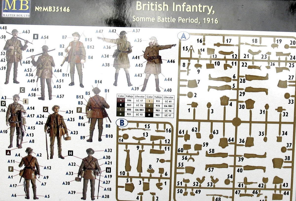 Master Box MB35146 1:35 British Infantry, Battle of the Somme, 1914