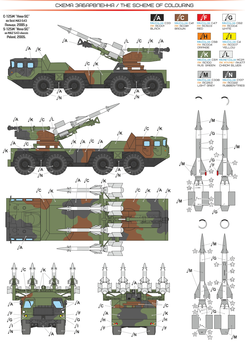 A & A Models 7218 1:72 S-125 'Neva -SC' Missile System on MAZ-543 Chassis