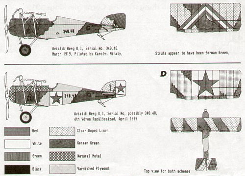 Blue Rider BR-204 1:72 1919 Red Hungarian Air Corps. Includes Fokker D.VII x 6 and Aviatik-Berg D.I x 3