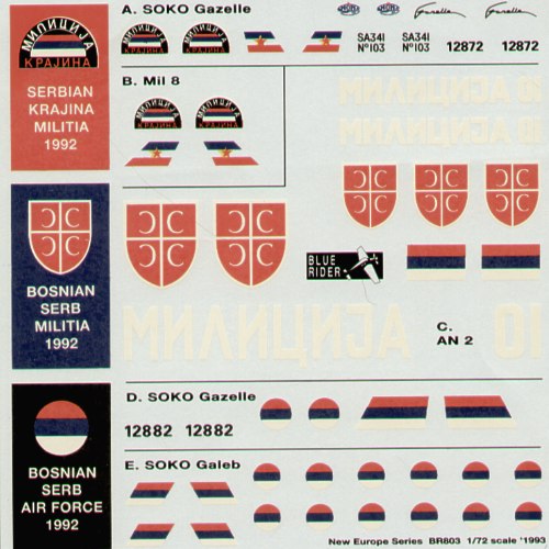 Blue Rider BR-803 1:72 Serbian Air Forces 1991/92