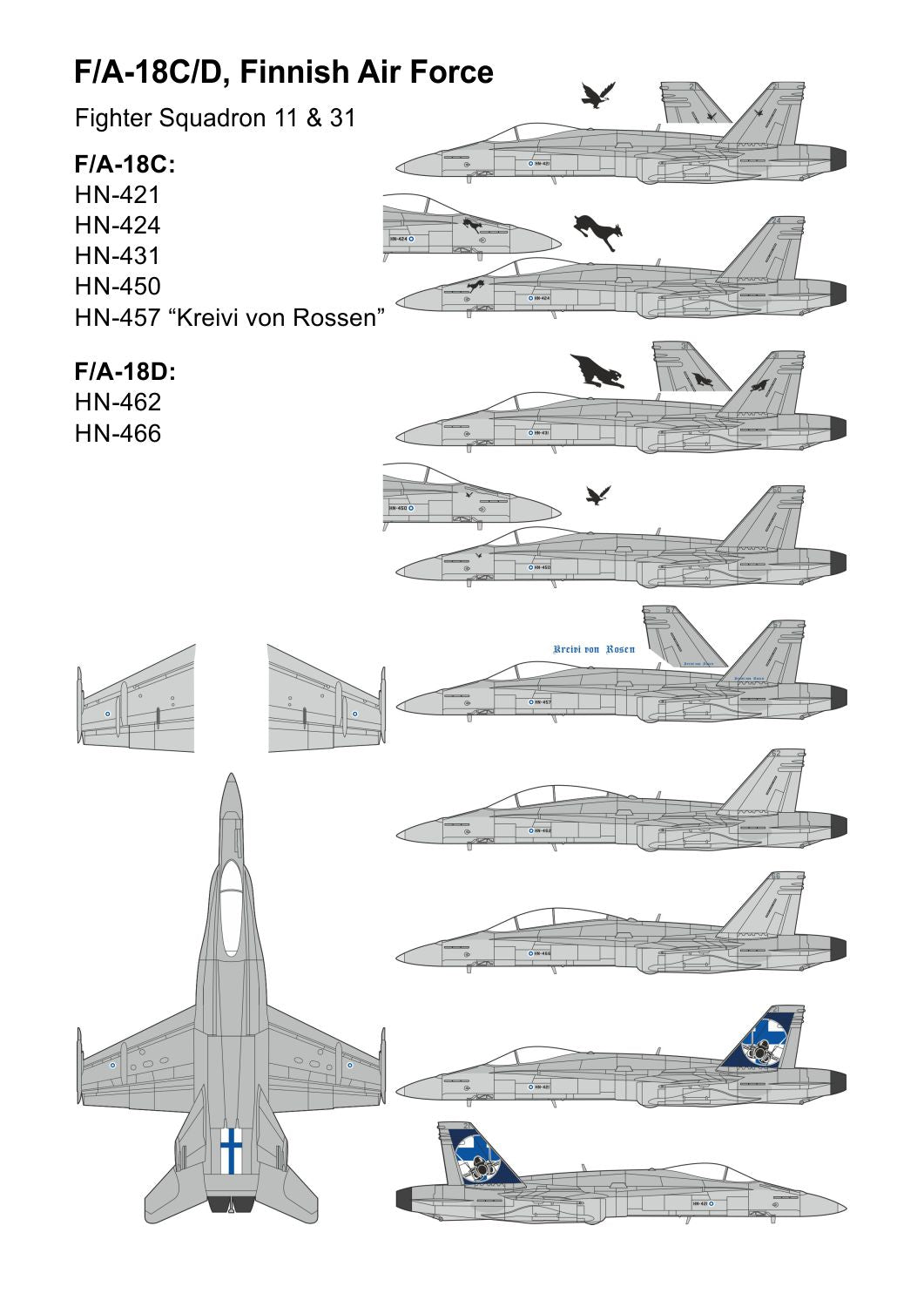 Mark I Decals DMF14410 1:144 F/A-18C/D Hornet in Finnish AF