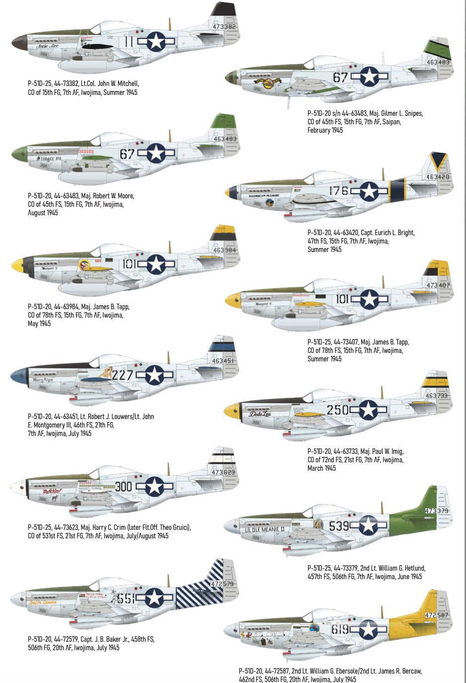 Eduard kits 2152 1:72 Tales of Iwo Jima DUAL COMBO