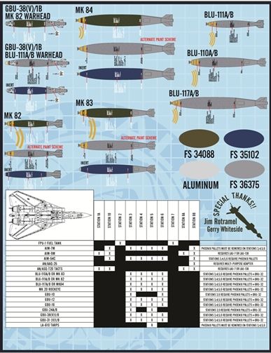 Furball Aero-Design 48-053 1:48 Bombcat Weapons Set. contains all the markings you need to dress up the ordnance for your late model F-14A/F-14B Tomcat