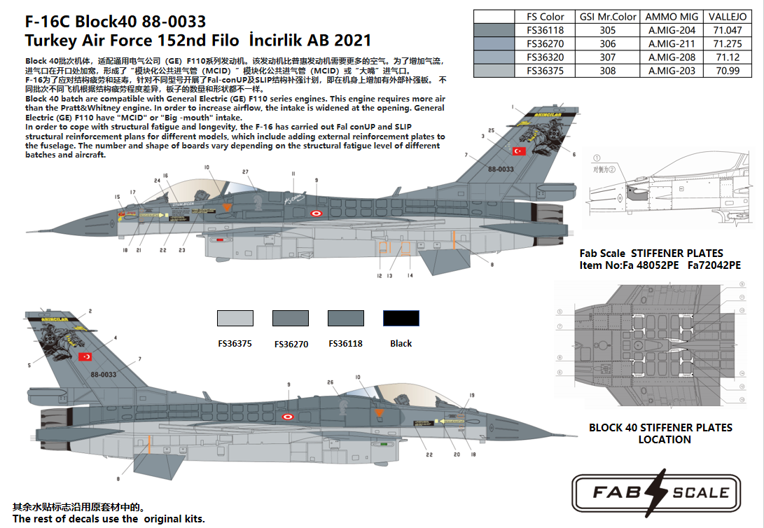 FabScale Studio FD72038 1:72 F-16C Block 40 88-0033 Turkey Air Force 152nd Filo Incirlik AB 2021