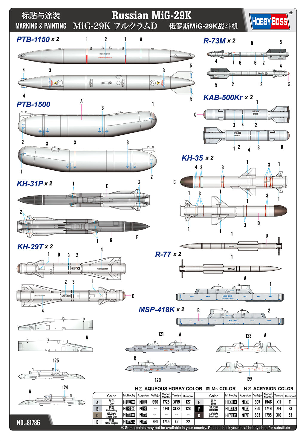 Hobby Boss 81786 1:48 Mikoyan MiG-29K Fulcrum