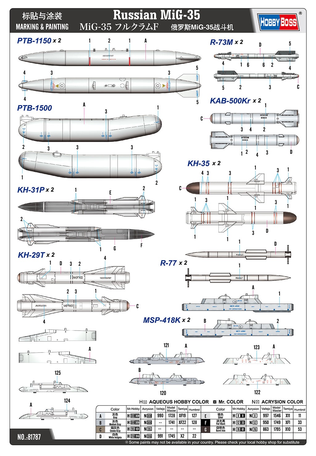 Hobby Boss 81787 1:48 Mikoyan MiG-35