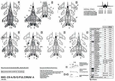 Hi Decal 48013 1:48 Mikoyan MiG-29A/MiG-29B/MiG-29C 'Fulcrum' A