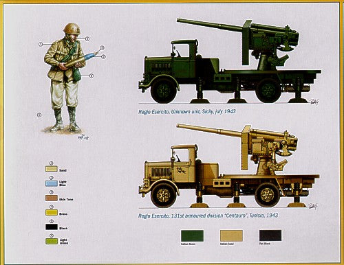 Italeri 7508 1:72 Autocannone RO3 with 90/53 AA Gun