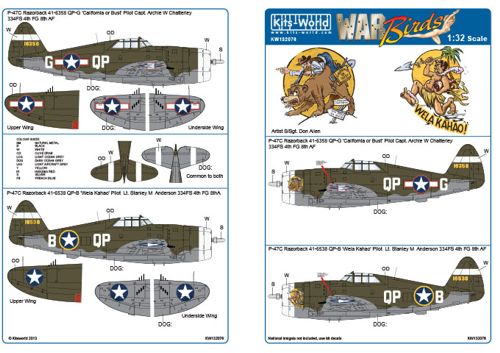 Kits-World KW132076 1:32 Republic P-47C Thunderbolt 'Razorback'