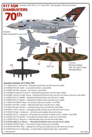 Kits-World KW172095 1:72 70th Dambuster Lancaster 70th Anniversary