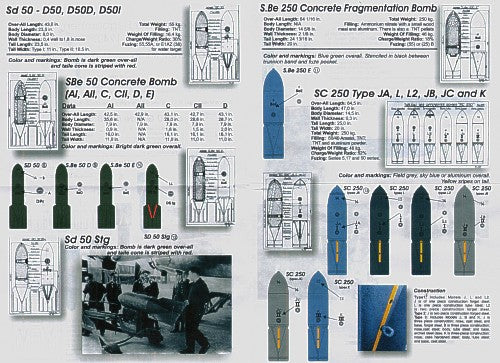 Print Scale 48014 1:48 Marking and Technical Inscriptions Luftwaffe Bombs