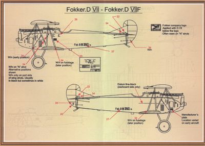 Print Scale 48025 1:48 Fokker D.VII Part 1