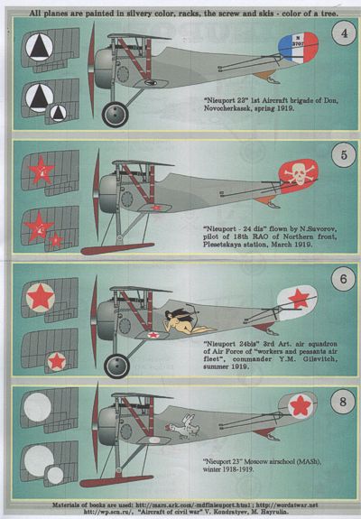 Print Scale 72018 1:72 Nieuport 17-25 biz Part 2