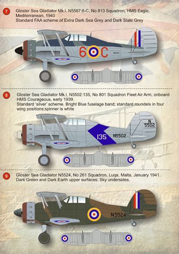 Print Scale 72062 1:72 Gloster Gladiator Part 1