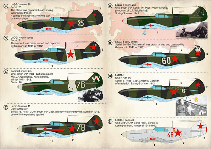 Print Scale 72309 1:72 LaGG-3