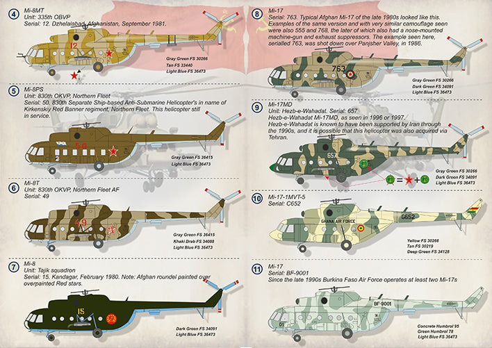 Print Scale 72311 1:72 Mil Mi-8 Mi-17