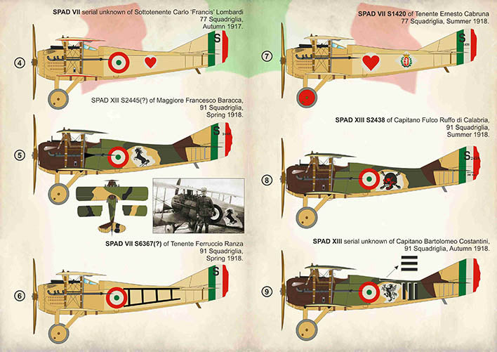 Print Scale 72360 1:72 Italian Aces of WWI Part 3