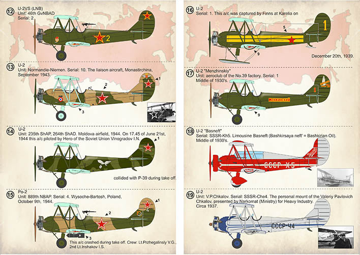 Print Scale 72365 1:72 Polikarpov U-2/Po-2 Part 1