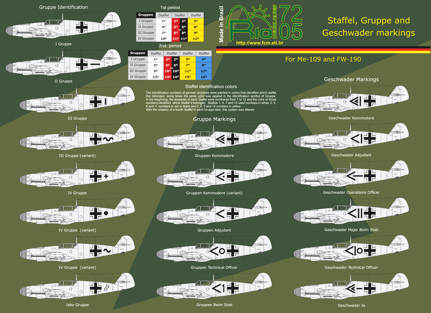 FCM RIO72005 1:72 Staffel, Gruppe and Geschwader Markings