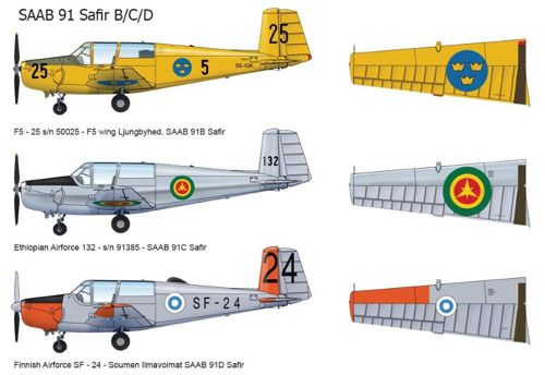 Tarangus 48004 1:48 Saab 91 Safir B/C/D