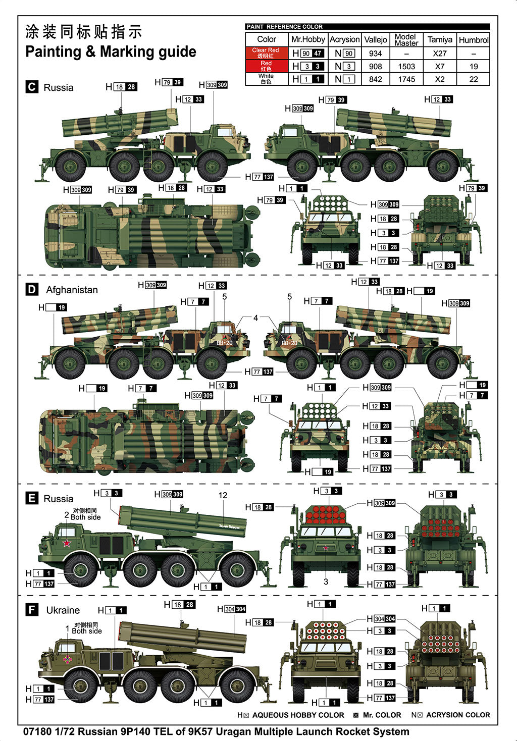 Trumpeter 07180 1:72 Soviet MLRS Uragan SP140 TEL (BM-27) + 9K57