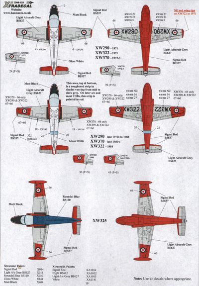 Xtradecal 48121 1:48 BAe Jet Provost T.5 Part 1