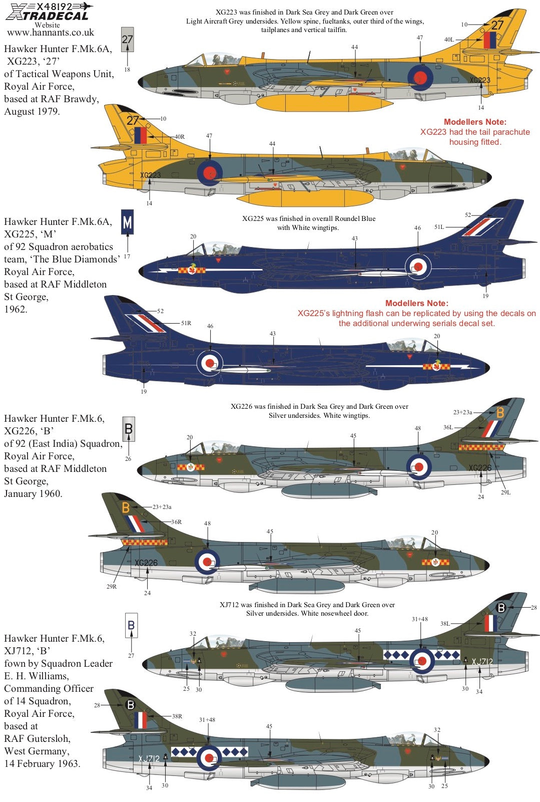 Xtradecal 48192 1:48 Hawker Hunter F.6 Part 3