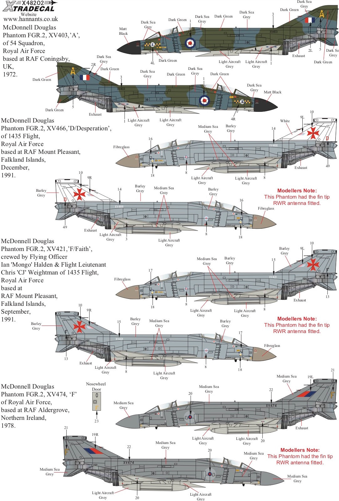 Xtradecal 48202 1:48 Royal Air Force Phantom FG.1 & FGR.2 Part 4