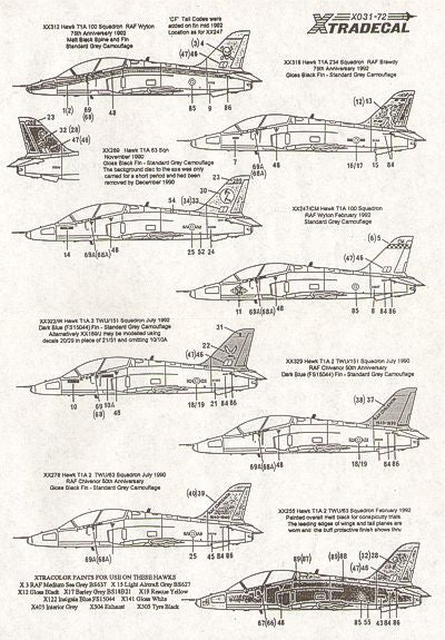 Xtradecal 72031 1:72 BAe Hawk T.1/T.1A