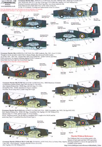 Xtradecal 72140 1:72 Yanks with Roundels U.S. Aircraft in the FAA Part 1