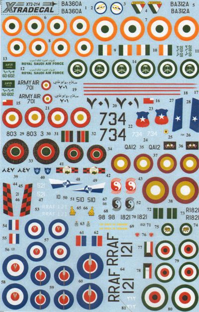 Xtradecal 72214 1:72 International Hawker Hunters