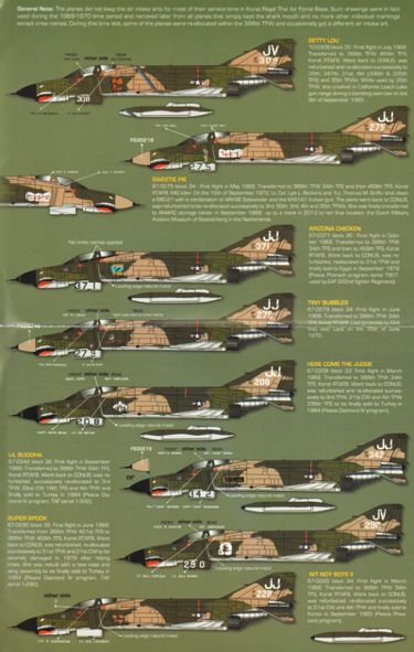 Zotz 48045 1:48 F-4E Phantom 388th TFW at Korat RTAB 1968 JJ and JV all with shark mouths Pt 1